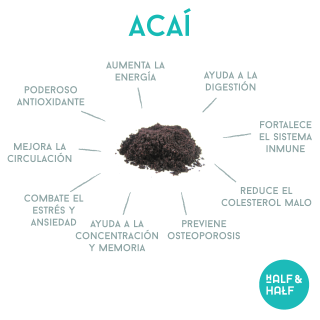 Los 10 sorprendentes beneficios del ACAÍ