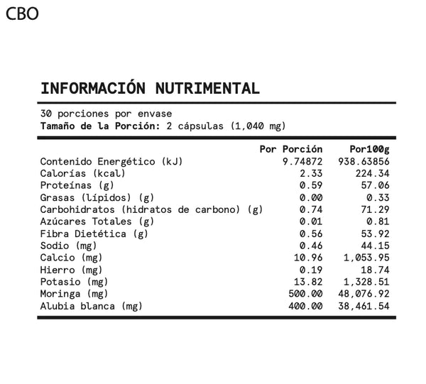 Pomelo: CARBS OFF - CBO